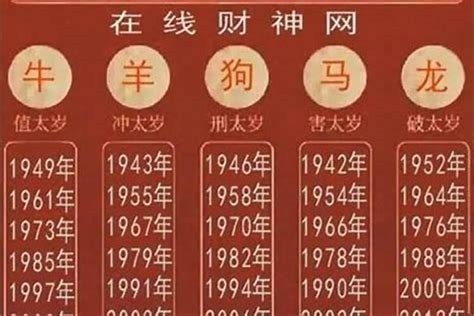 2016年生肖五行|2016年出生的属什么,2016年是什么生肖